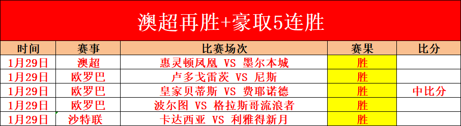 孙颖莎轻取,徐孝元,乒乓球夺冠,新葡京app,澳门新葡京娱乐城app,澳门新葡京娱乐城官网