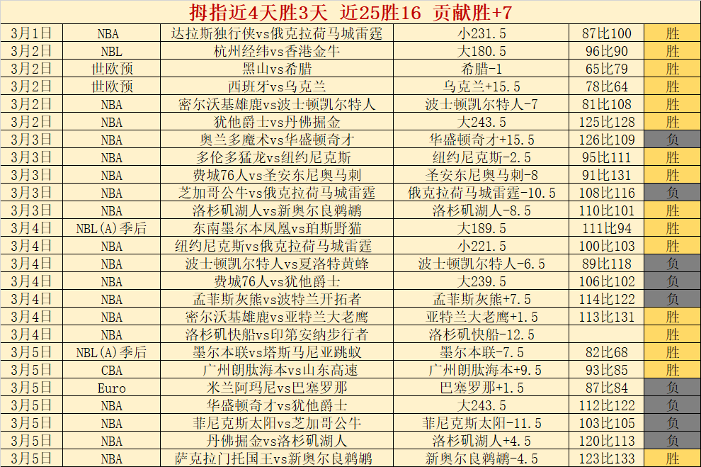 蓝军高价竞,岁天才恩盖,圣埃蒂安标,新葡京app,澳门新葡京娱乐城app,澳门新葡京娱乐城官网
