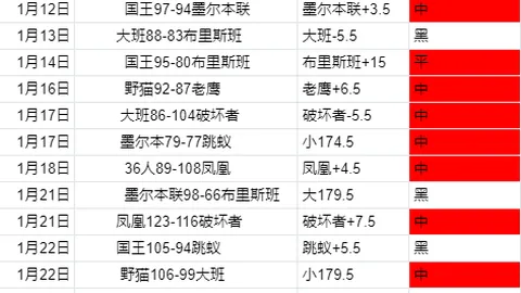 曼城战胜同城劲敌，英足盃第3轮精彩对决提前上演
