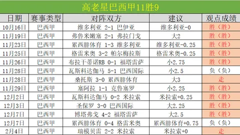 挑战连胜巅峰！切尔西冲刺英超五连胜奇迹之旅